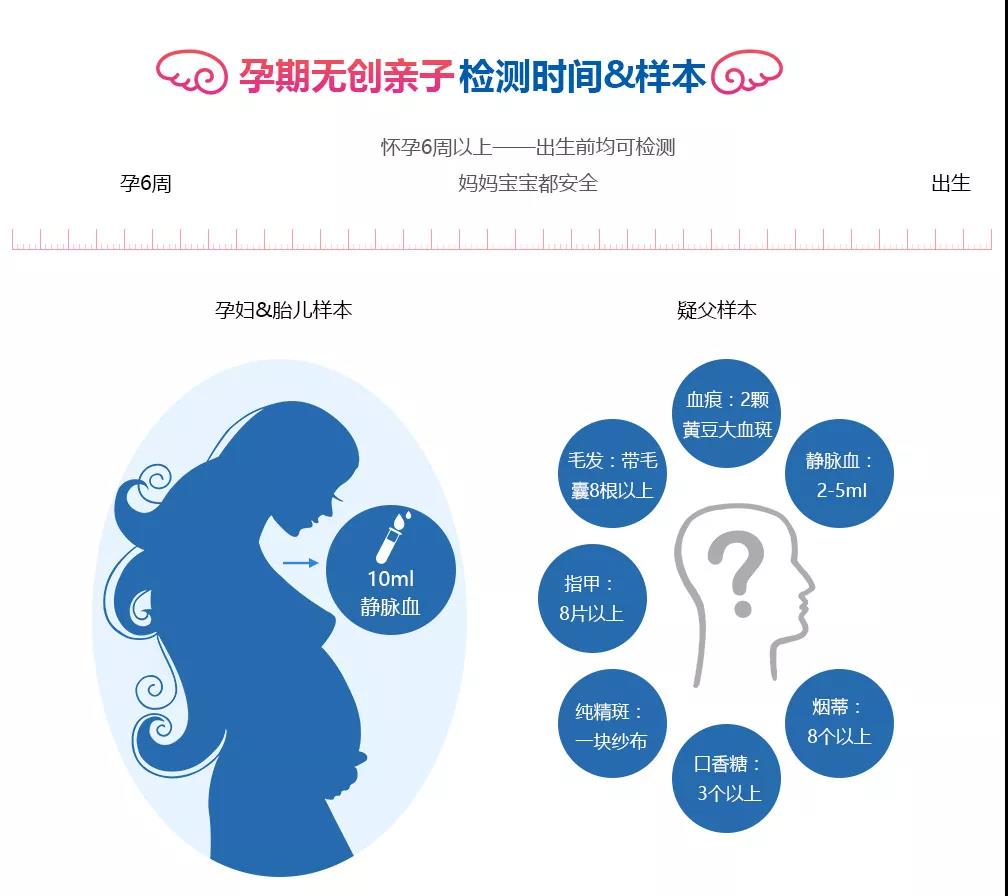 社會上傳統觀念也逐步改變，但準爸媽好奇心得不到滿足？