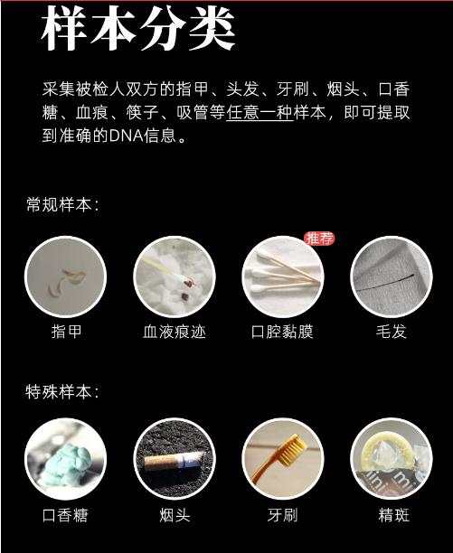 親屬關係鑑定基因測試