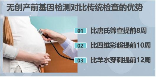 無創產前基因檢測