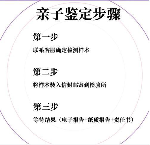 親屬關係鑑定基因測試