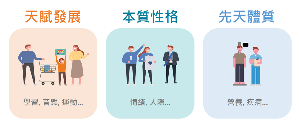天賦基因檢測