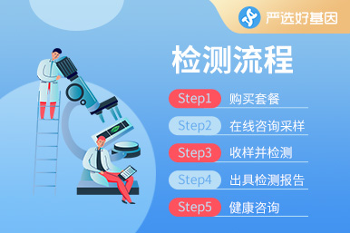 數(shù)學(xué)能力檢測