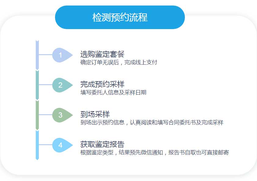 檢測預(yù)約流程